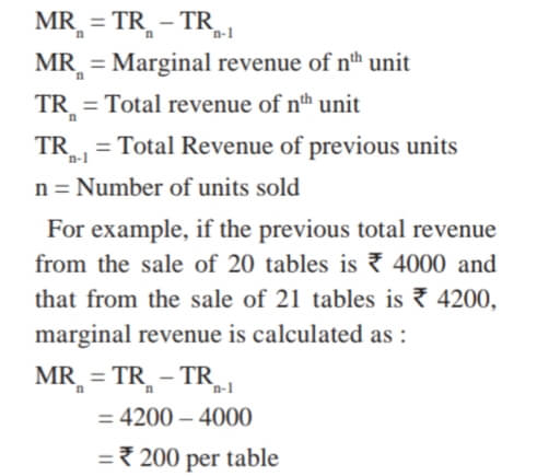Marginal Revenue