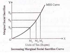 Marginal Social Sacrifice