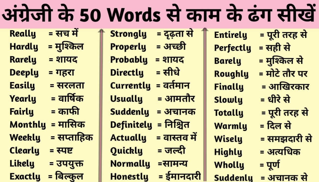 Most Useful Daily Use Words: रोज बोले जाने वाले English Sentences 2021