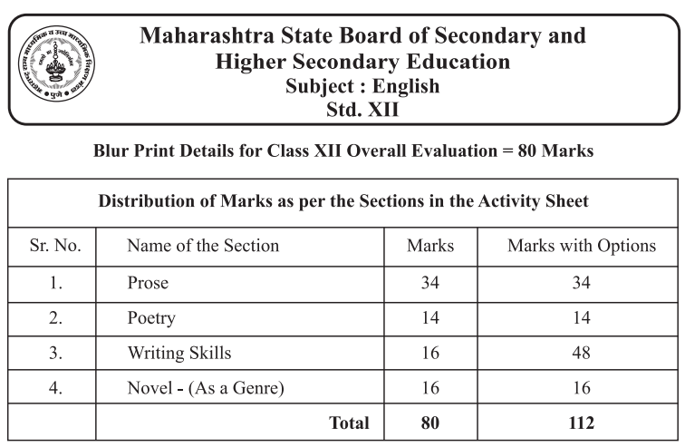hsc english paper pattern 2022: 12th english paper pattern 2021 Maharashtra Board