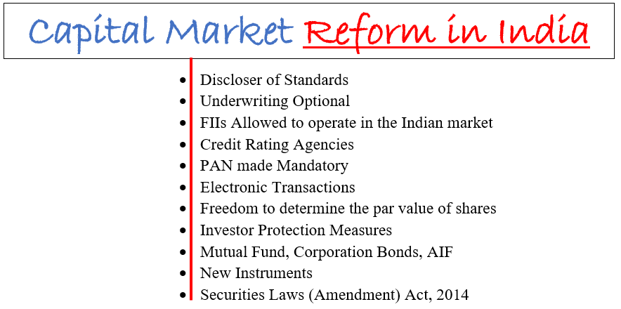 Capital Market Reform in India