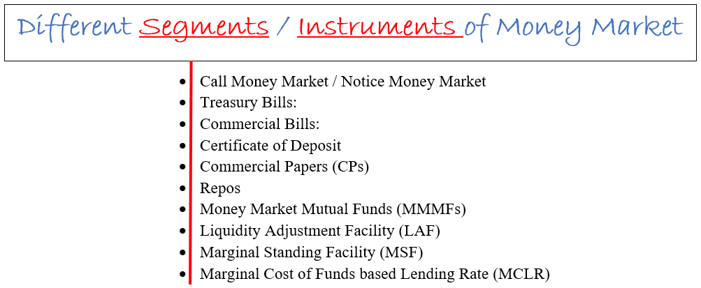 Instruments of Money Market