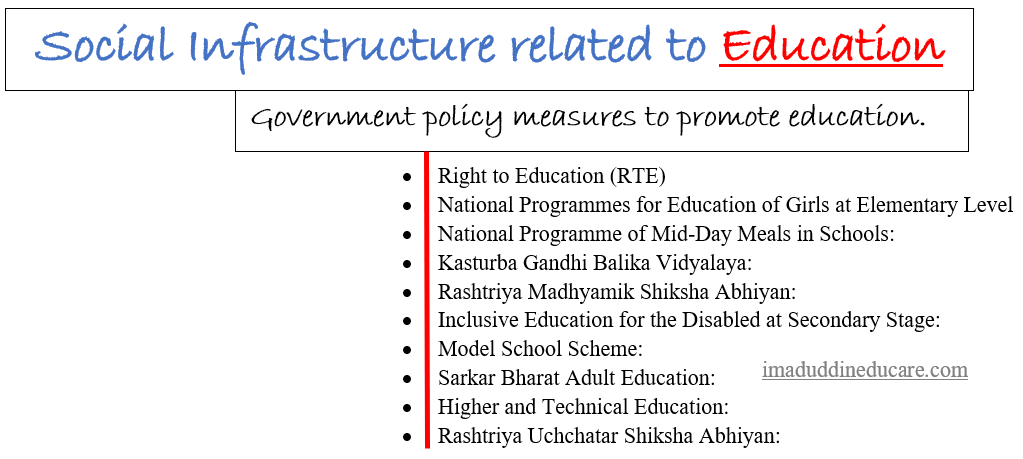 role of social infrastructure related to Education.