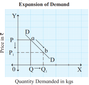 Extension of Demand