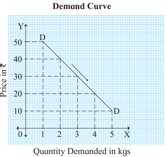 Demand Analysis Class 12 Practice Paper with Answers